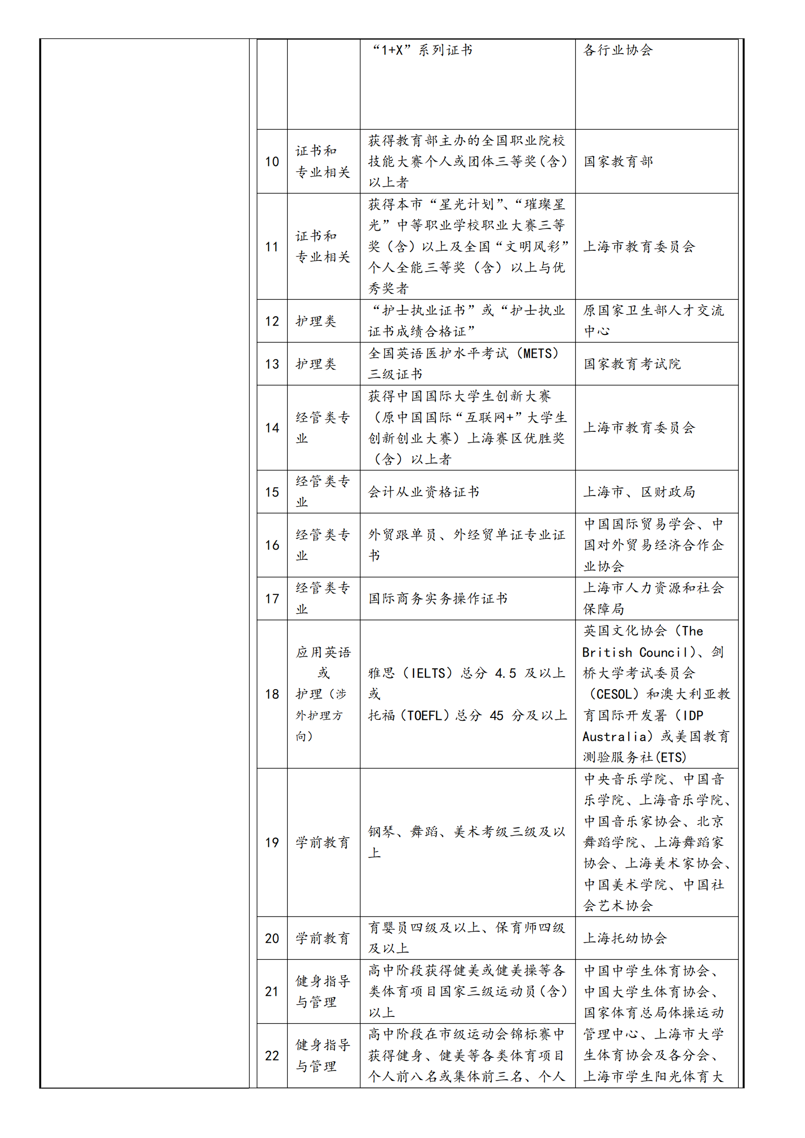 2025年上海思博职业技术学院招生章程_03.png