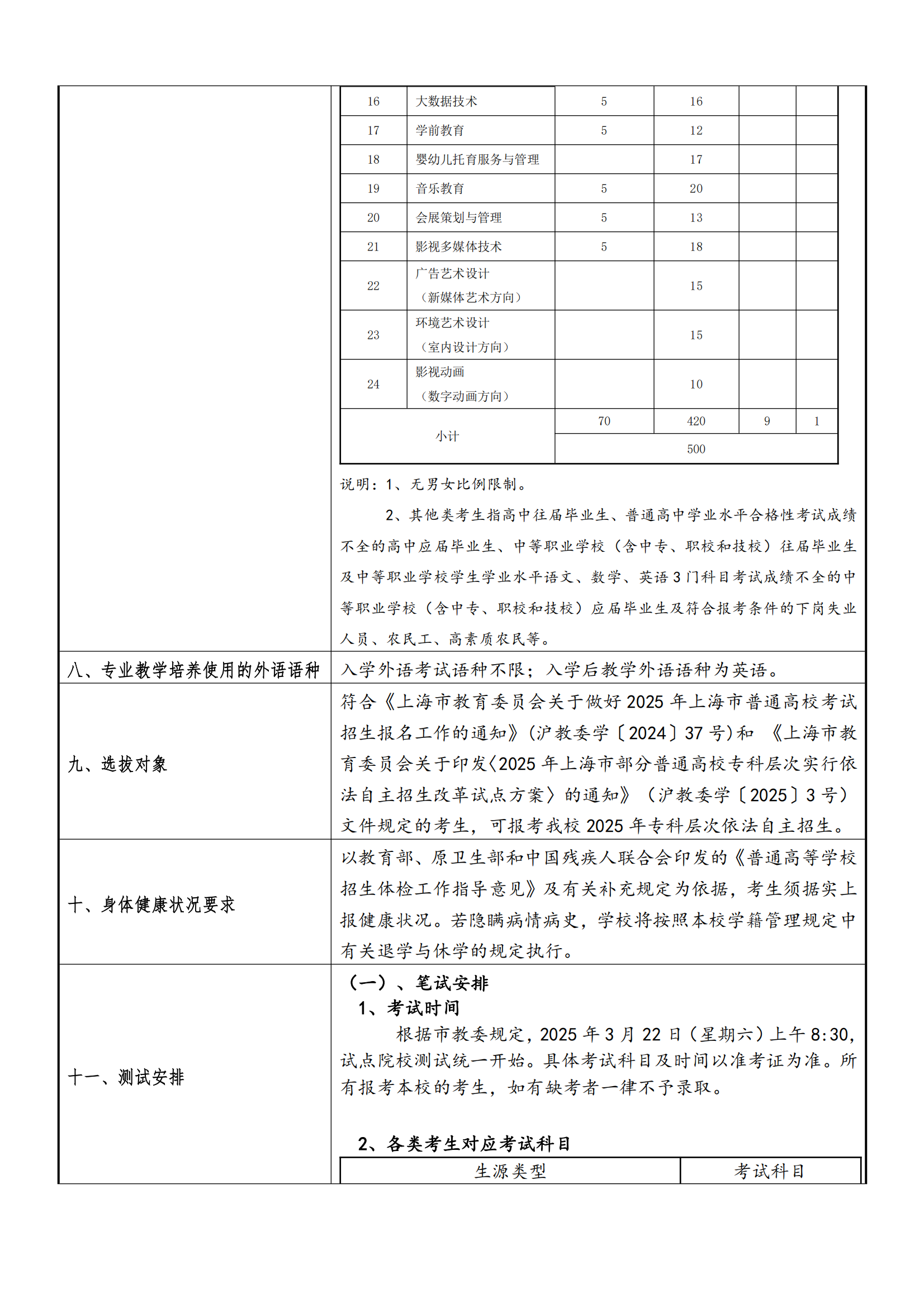 2025年上海行健职业学院招生章程_01.png