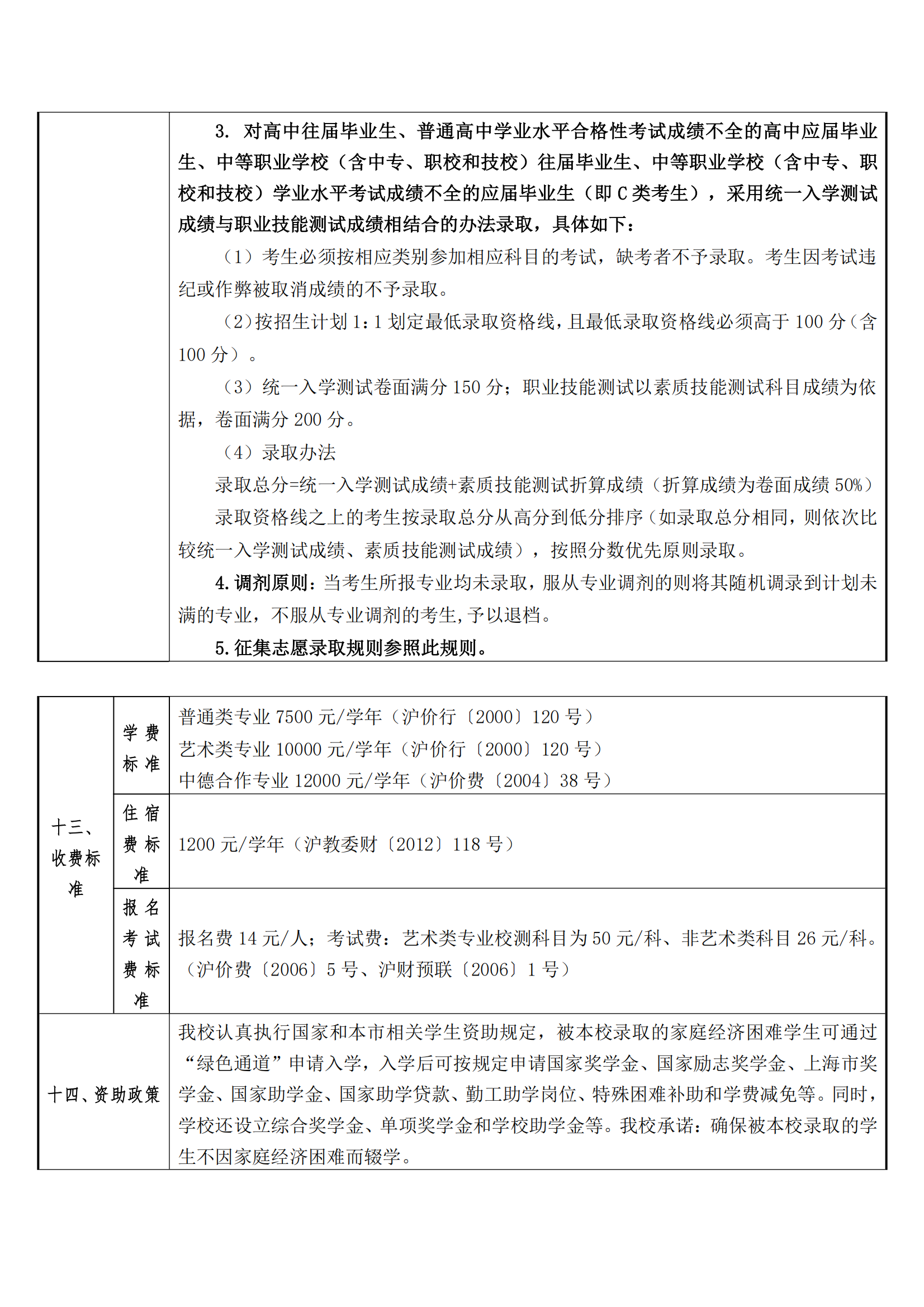 2025年上海电子信息职业技术学院招生章程_06.png