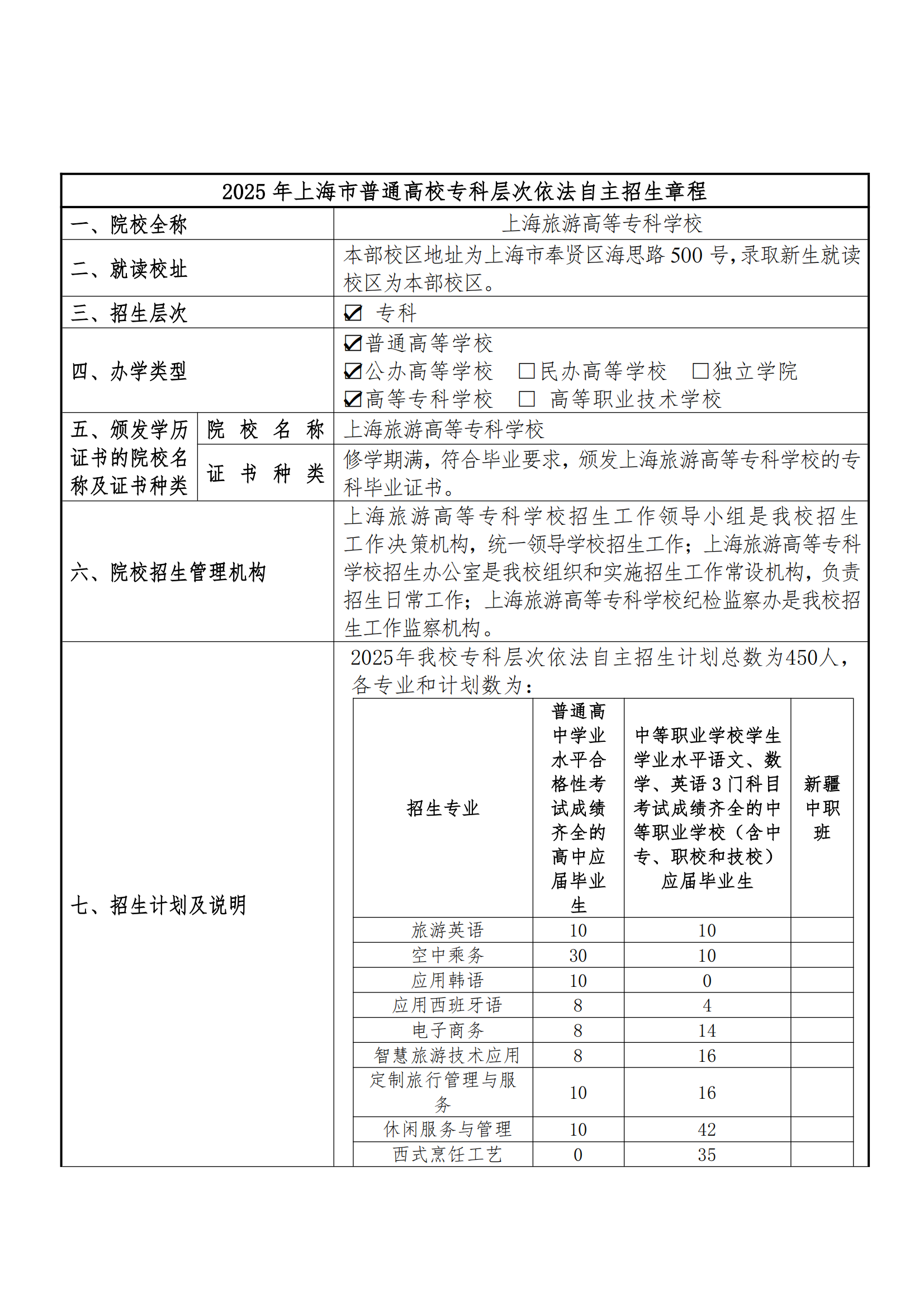 2025年上海旅游高等专科学校招生章程_00.png