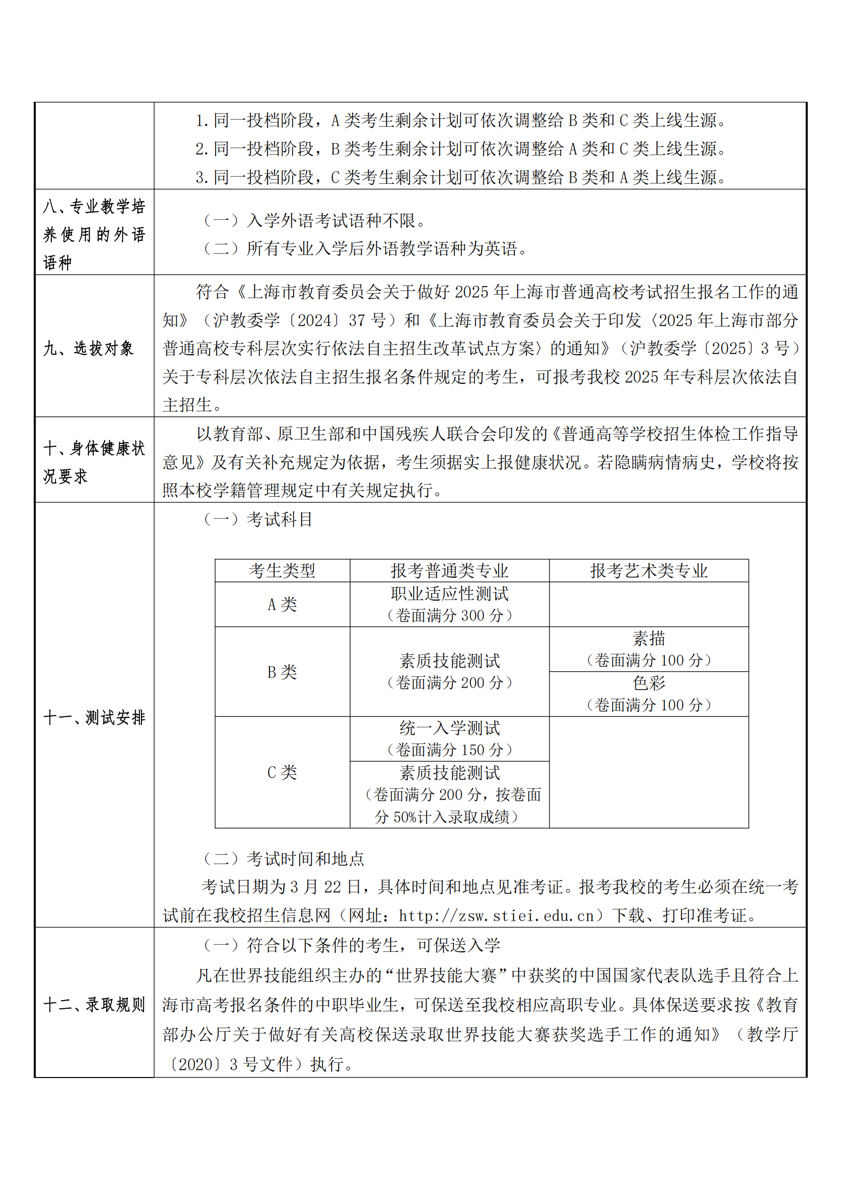 2025年上海电子信息职业技术学院招生章程_02.png