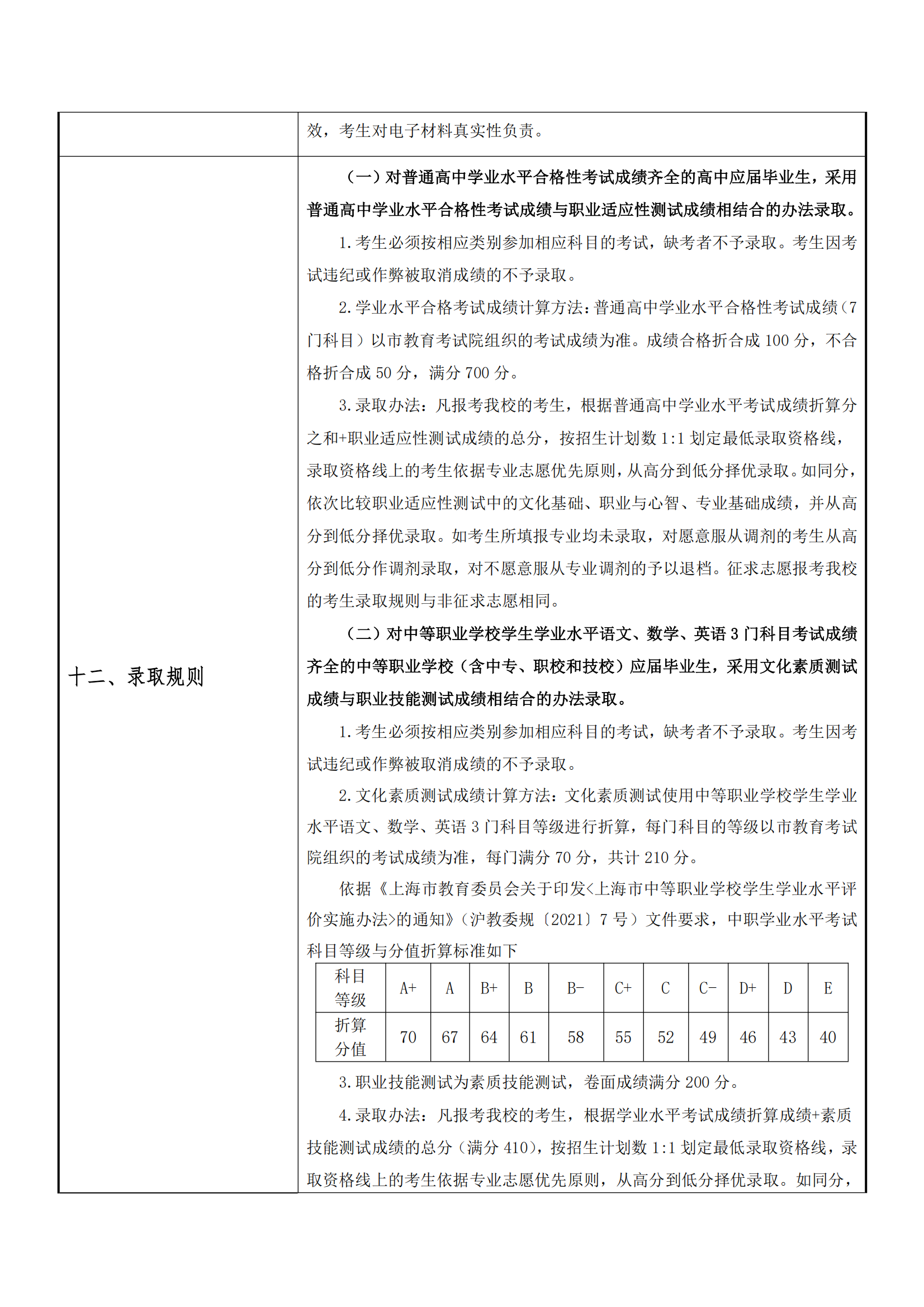 2025年上海农林职业技术学院招生章程_03.png