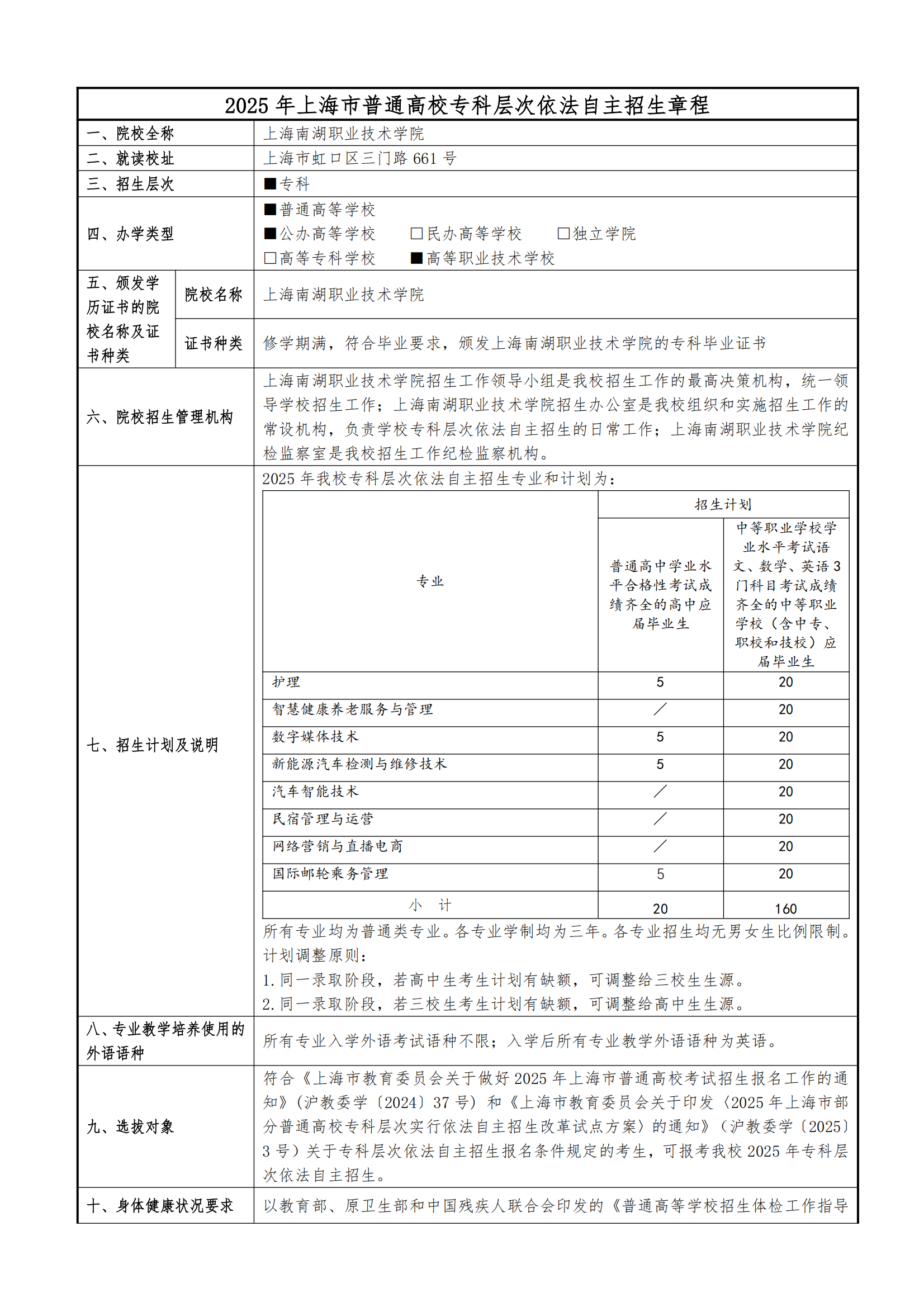 2025年上海南湖职业技术学院招生章程_00.png