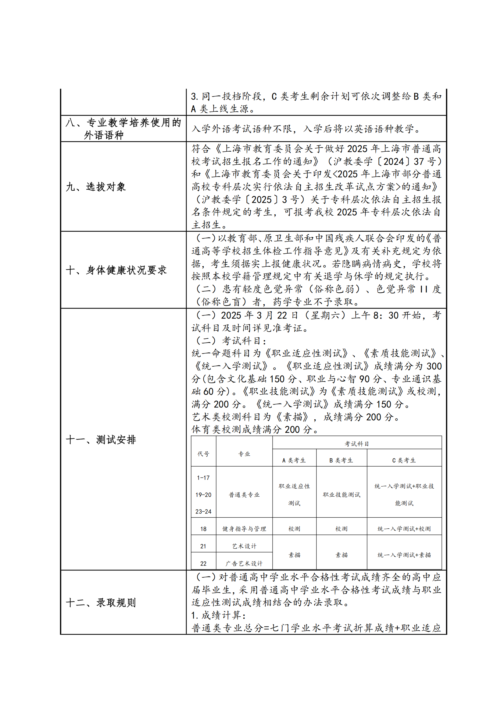 2025年上海震旦职业学院招生章程_01.png