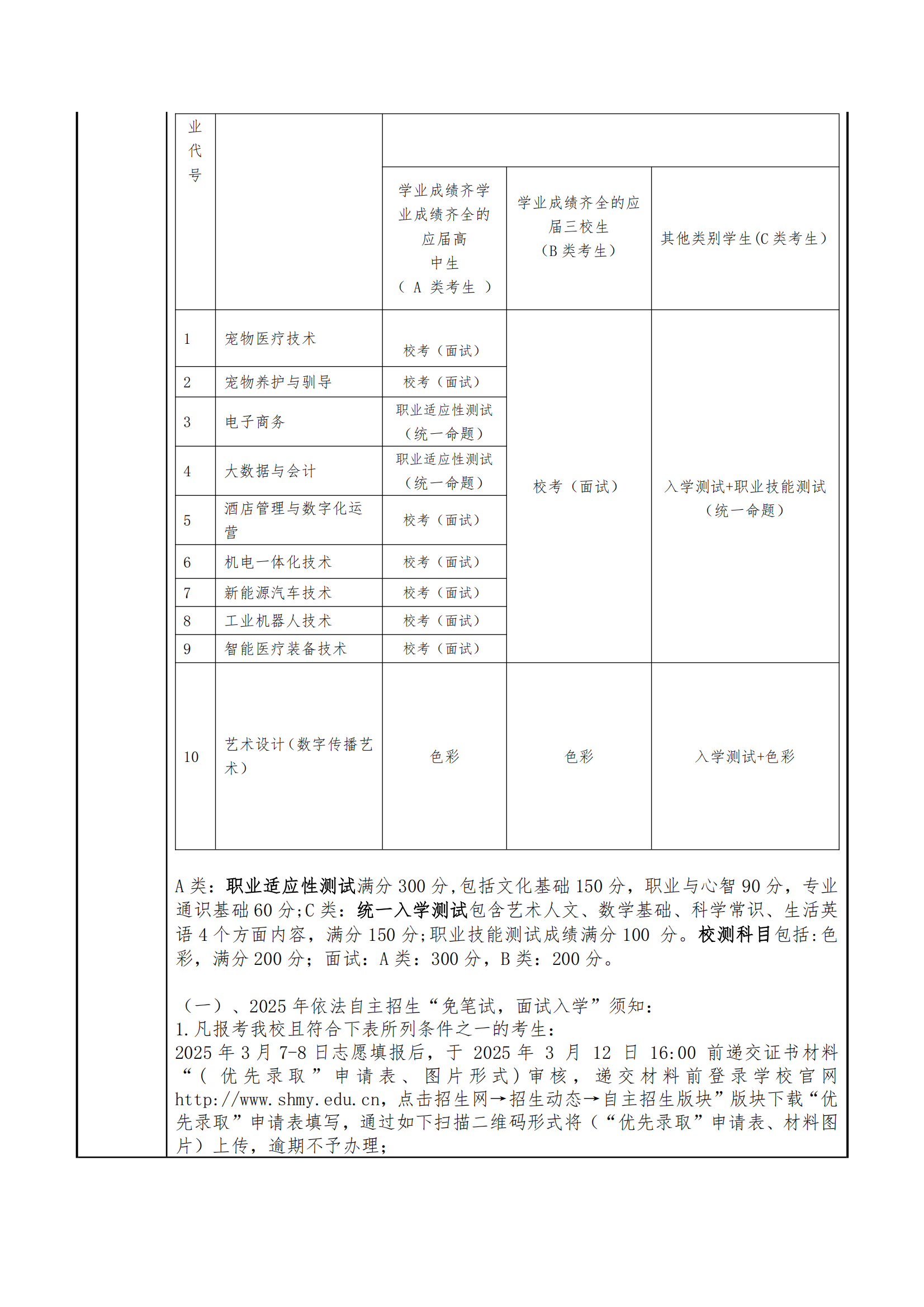 2025年上海民远职业技术学院招生章程_02.png