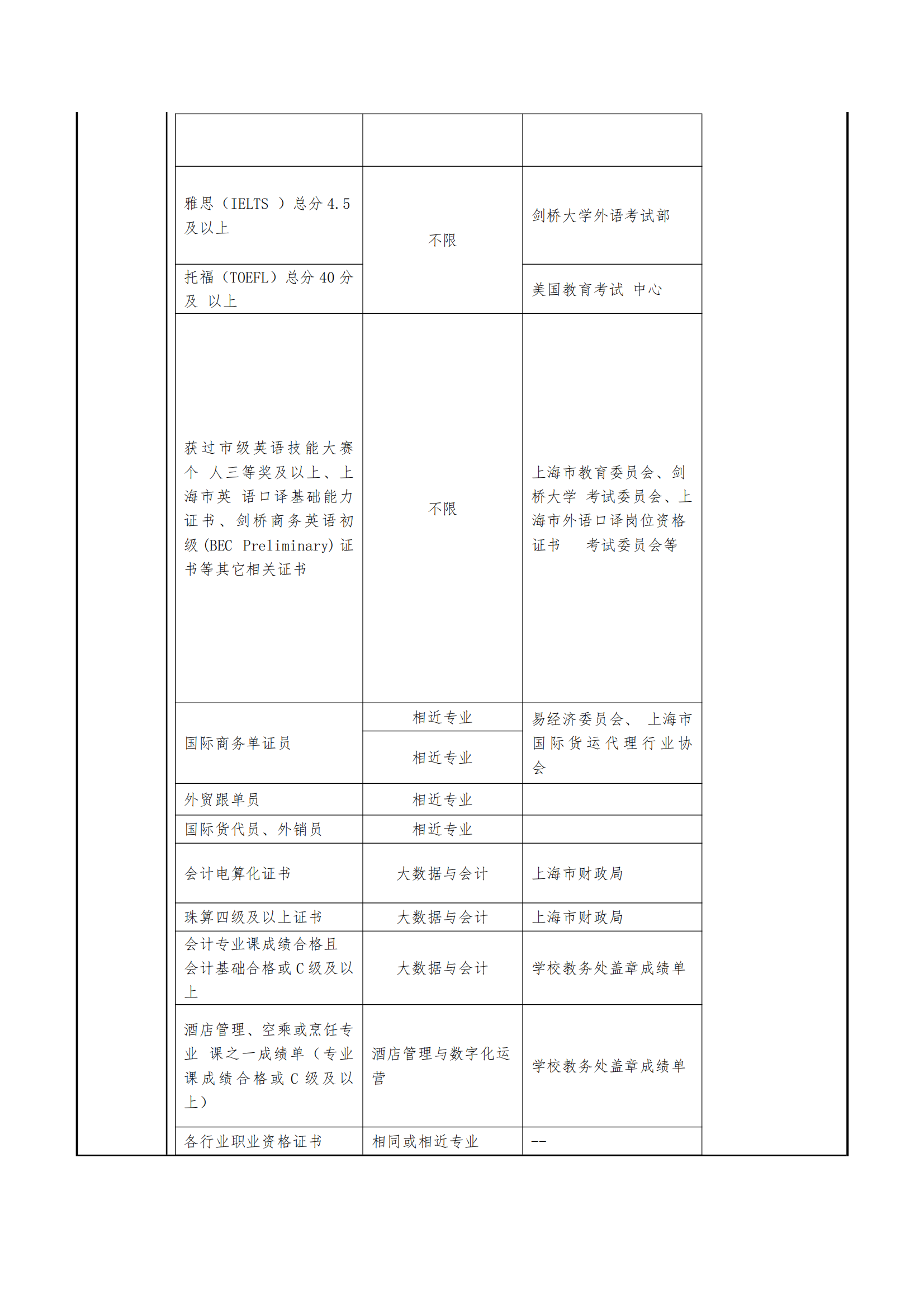 2025年上海民远职业技术学院招生章程_04.png