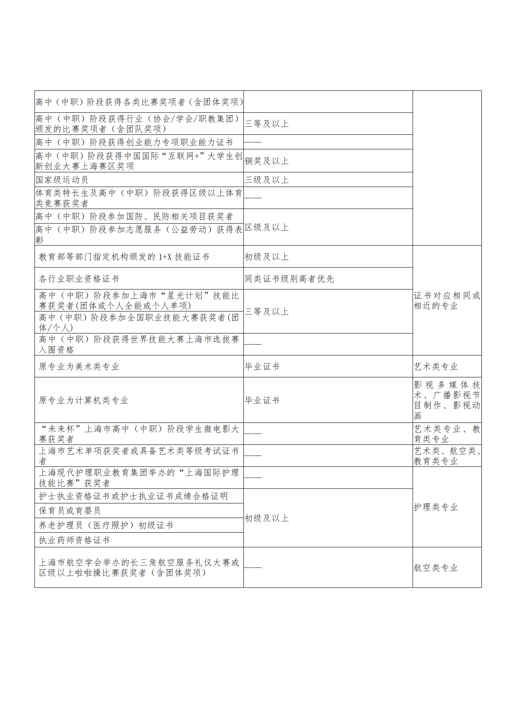 2025年上海东海职业技术学院招生章程_10.png