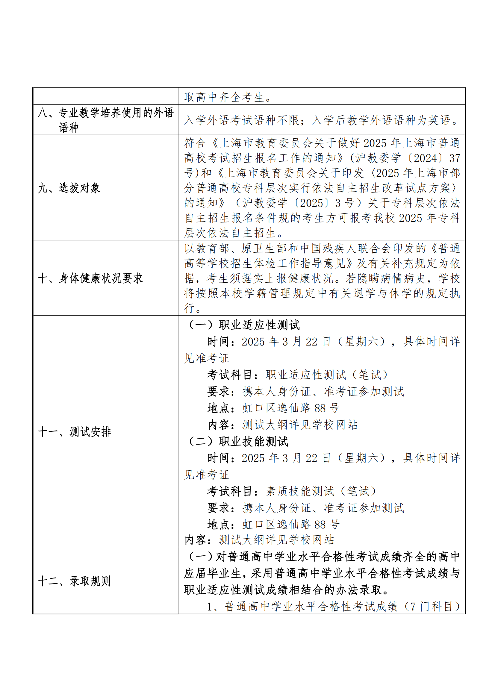 2025年上海工程技术大学招生章程_01.png