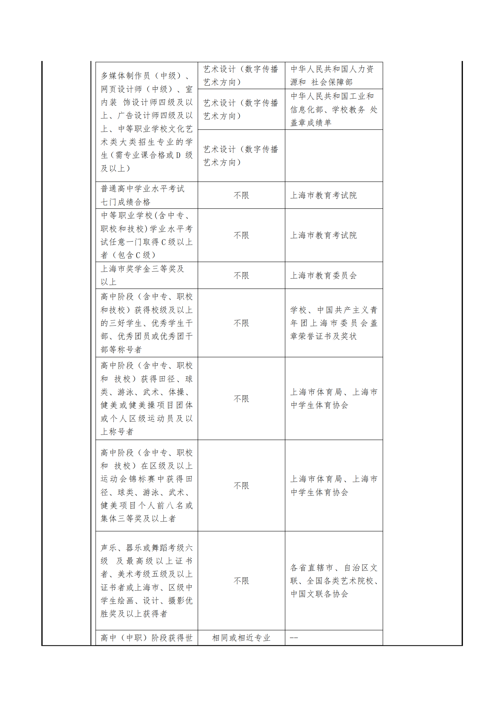 2025年上海民远职业技术学院招生章程_05.png