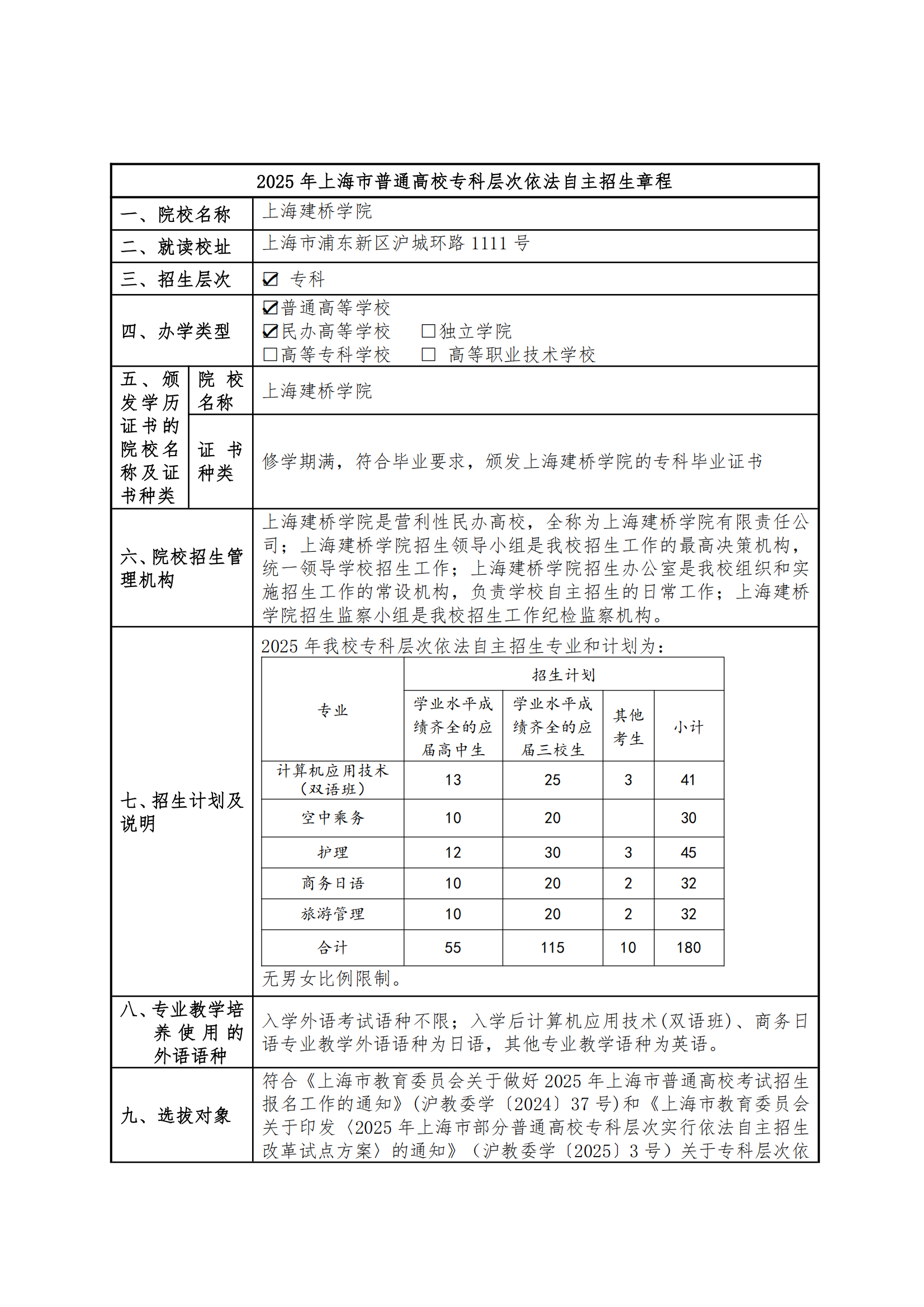 2025年上海建桥学院招生章程_00.png