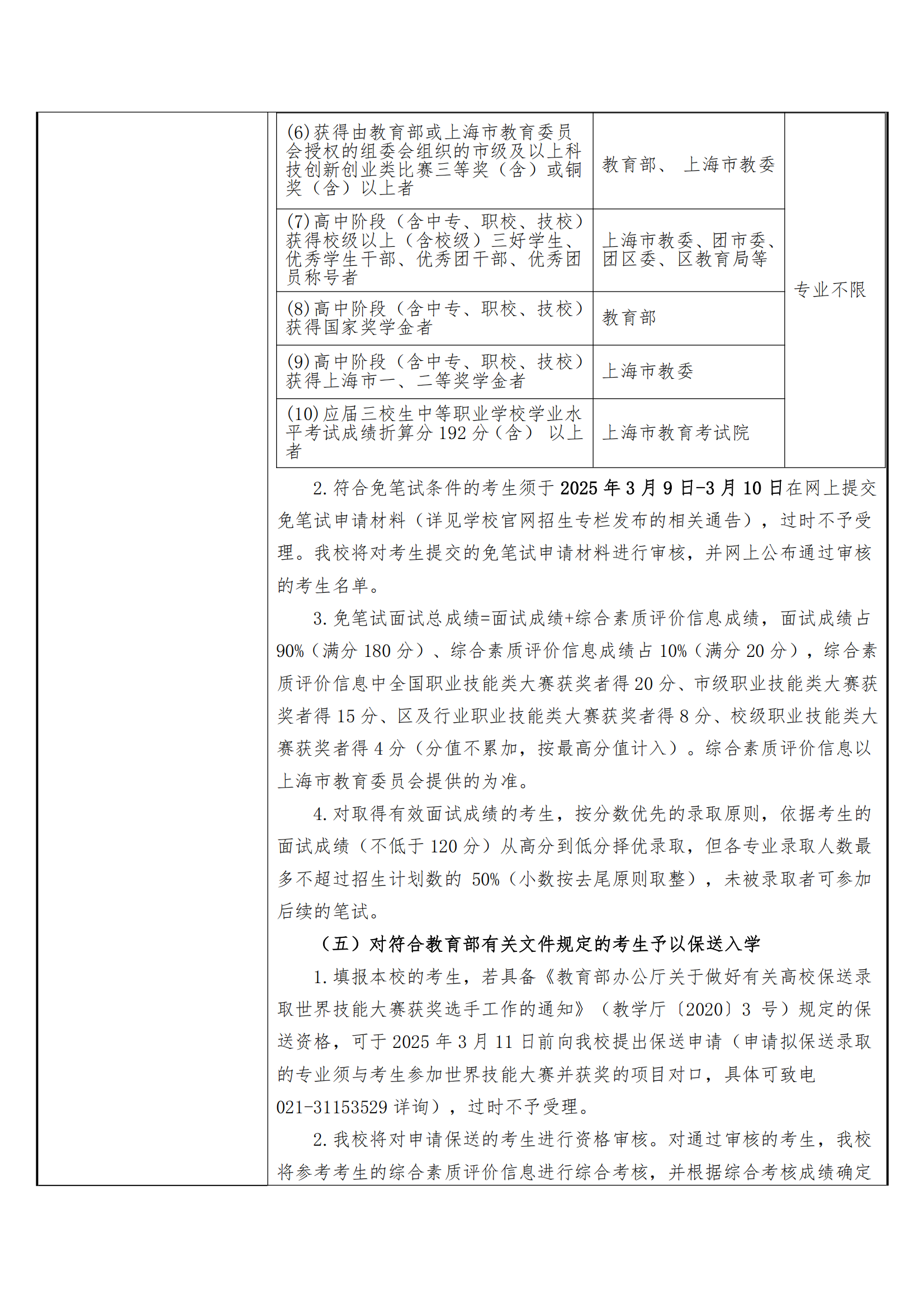 2025年上海现代化工职业学院招生章程_05.png