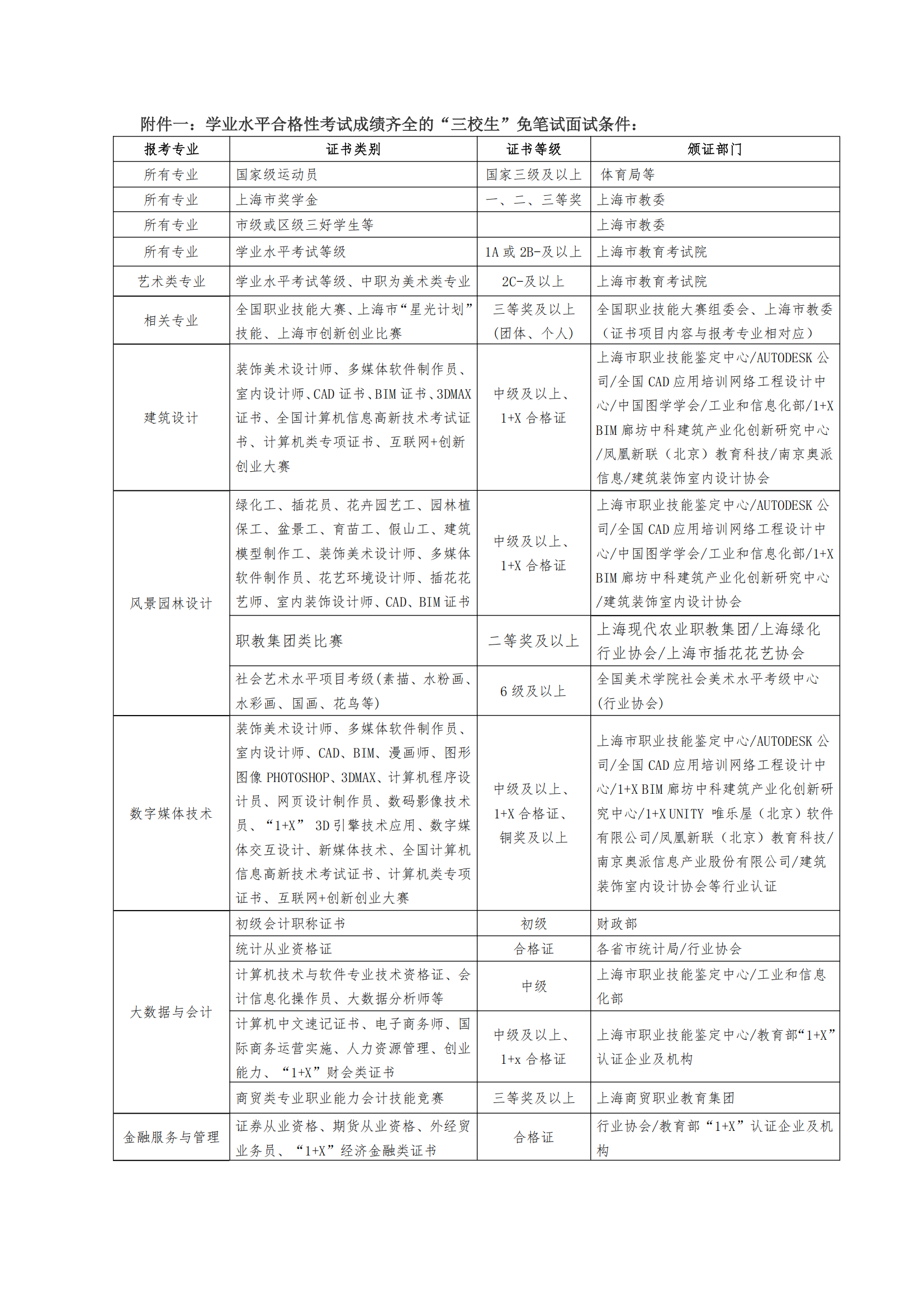 2025年上海济光职业技术学院招生章程_07.png