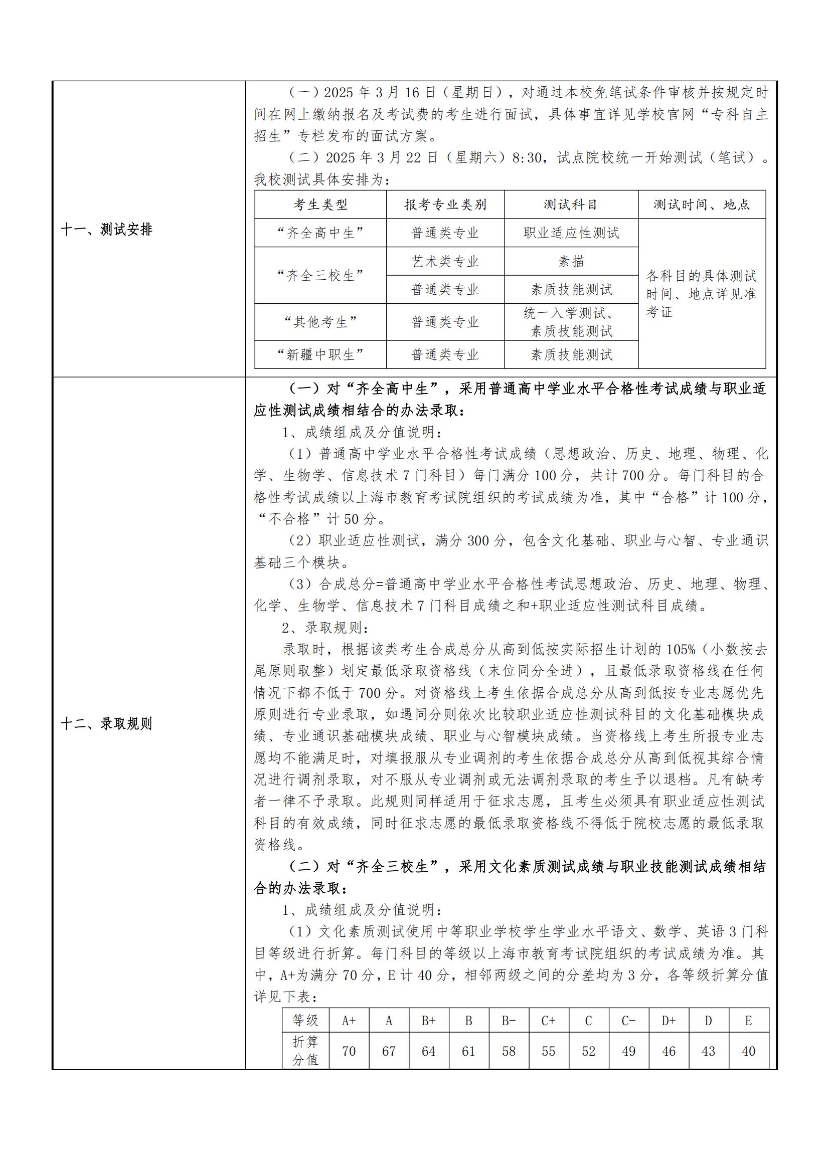 2025年上海交通职业技术学院招生章程_02.png