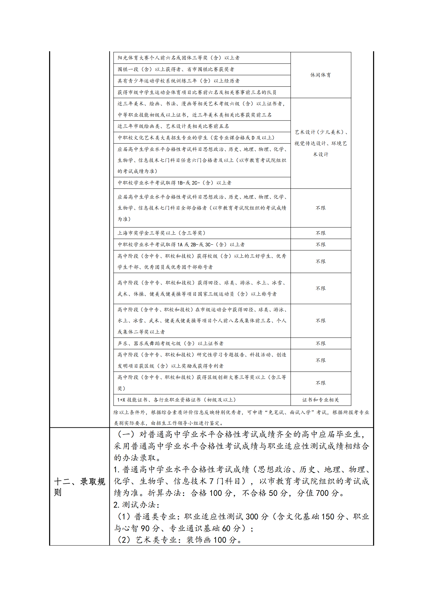 2025年上海工商外国语职业学院招生章程_03.png