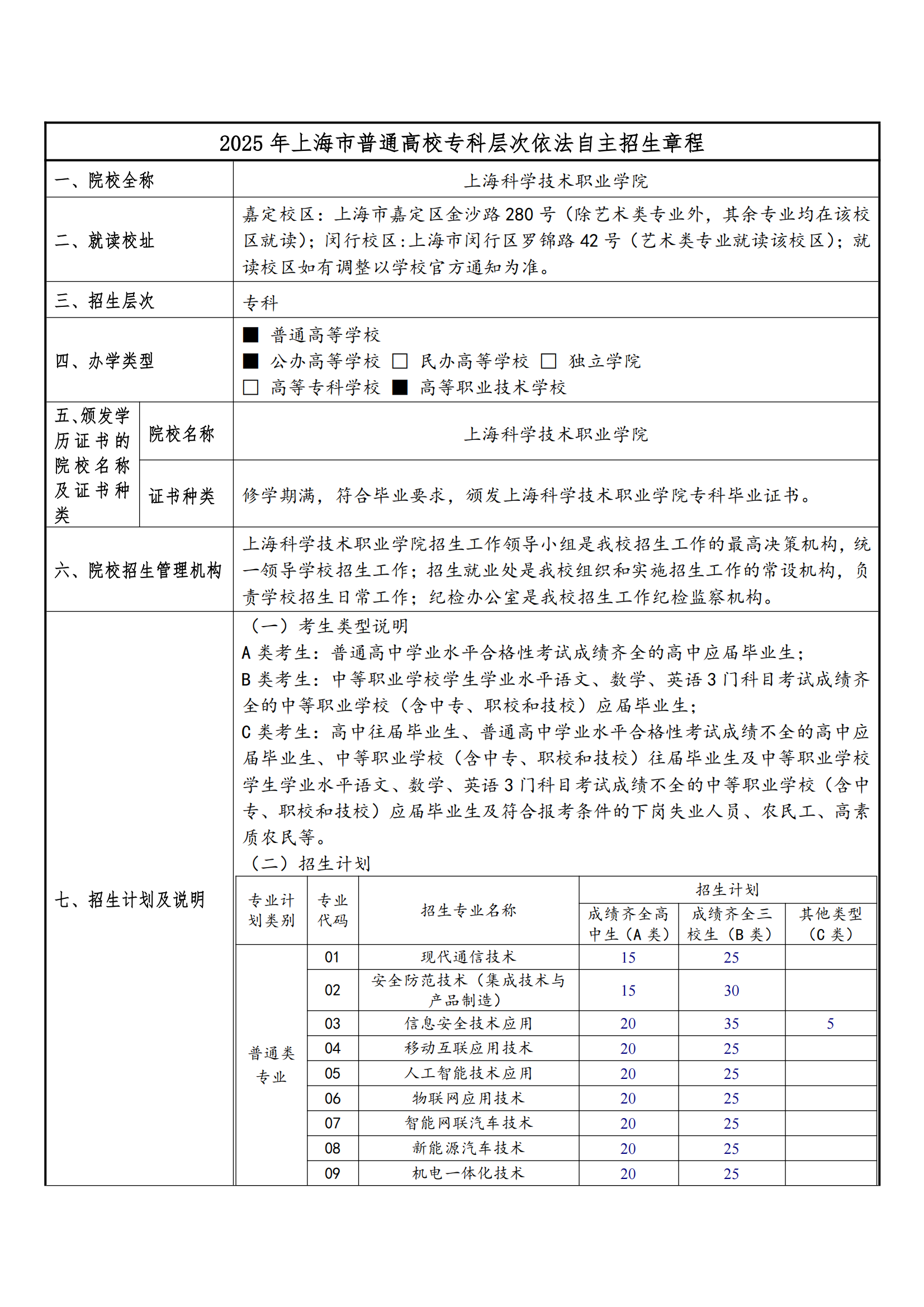 2025年上海科学技术职业学院招生章程_00.png