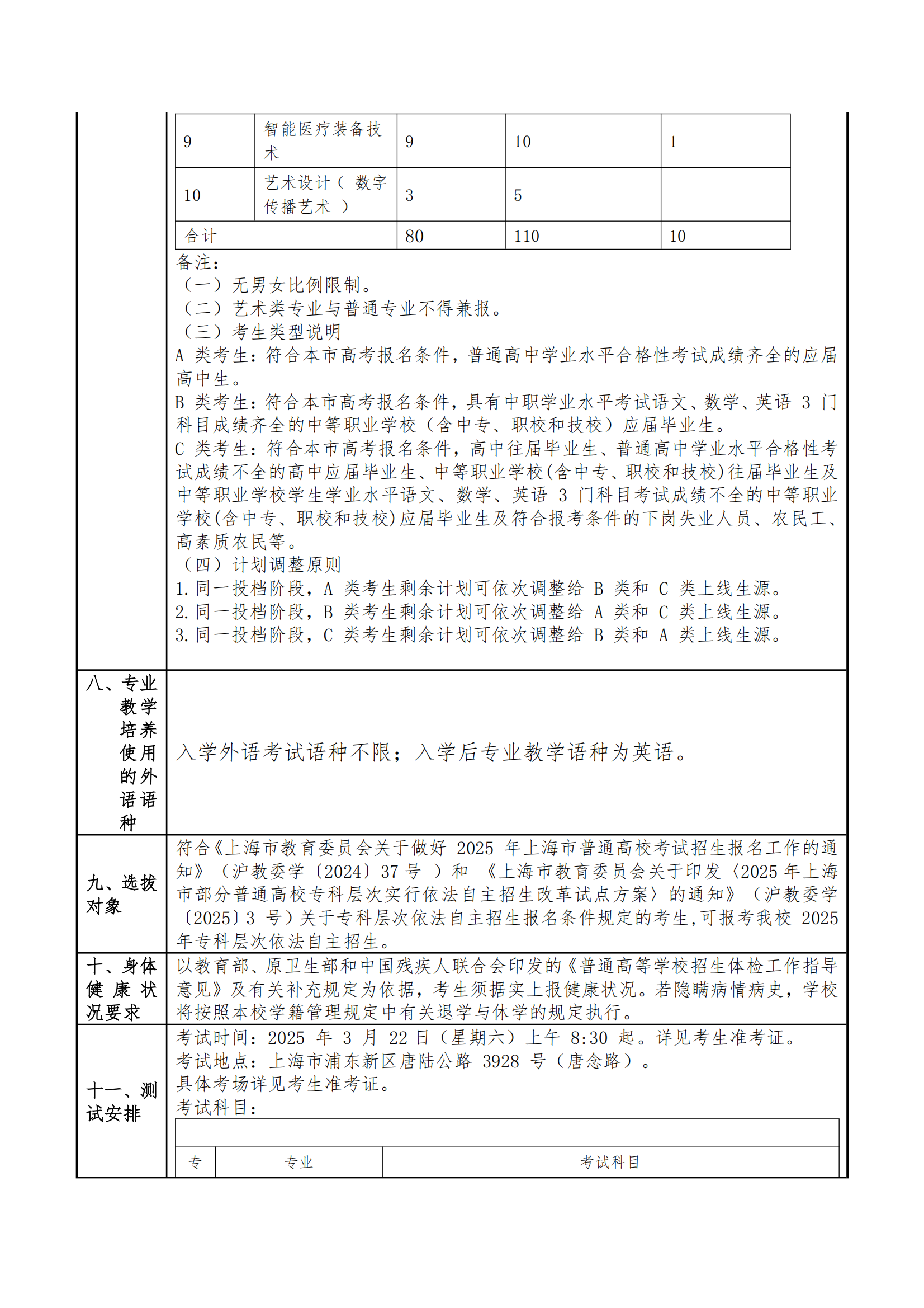 2025年上海民远职业技术学院招生章程_01.png