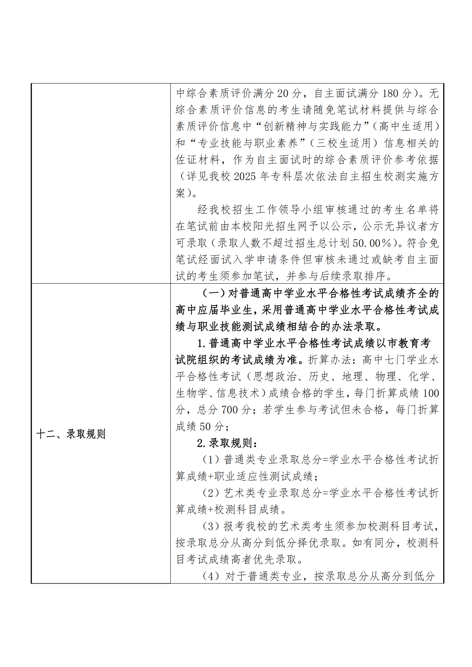 2025年上海东海职业技术学院招生章程_04.png