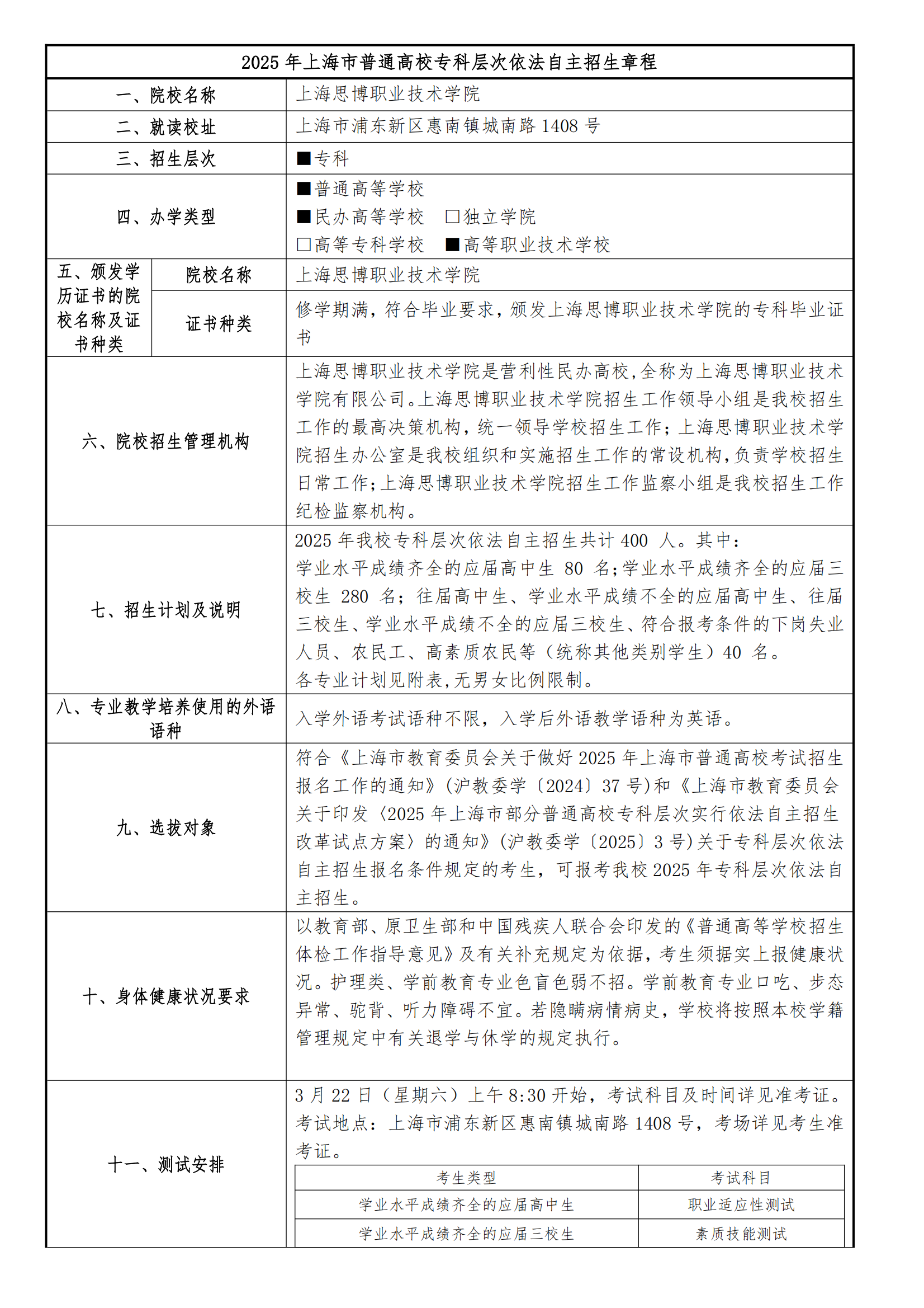 2025年上海思博职业技术学院招生章程_00.png