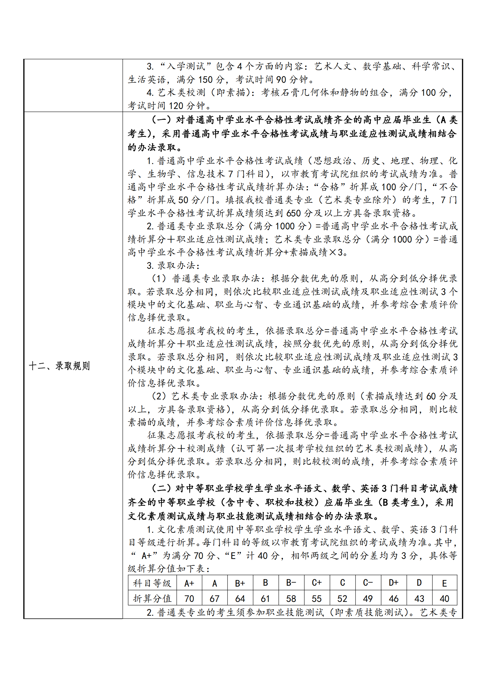 2025年上海科学技术职业学院招生章程_02.png