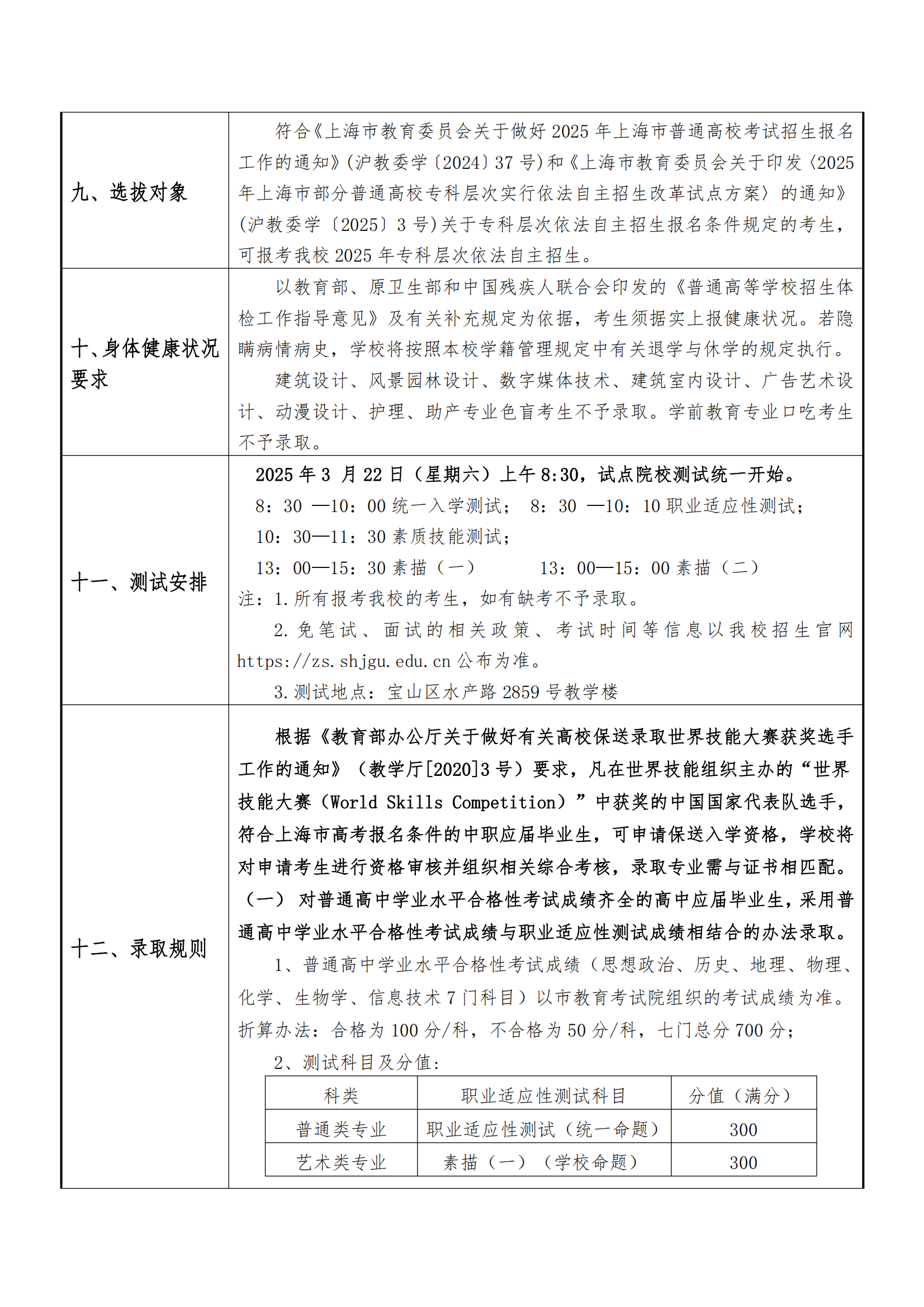 2025年上海济光职业技术学院招生章程_02.png