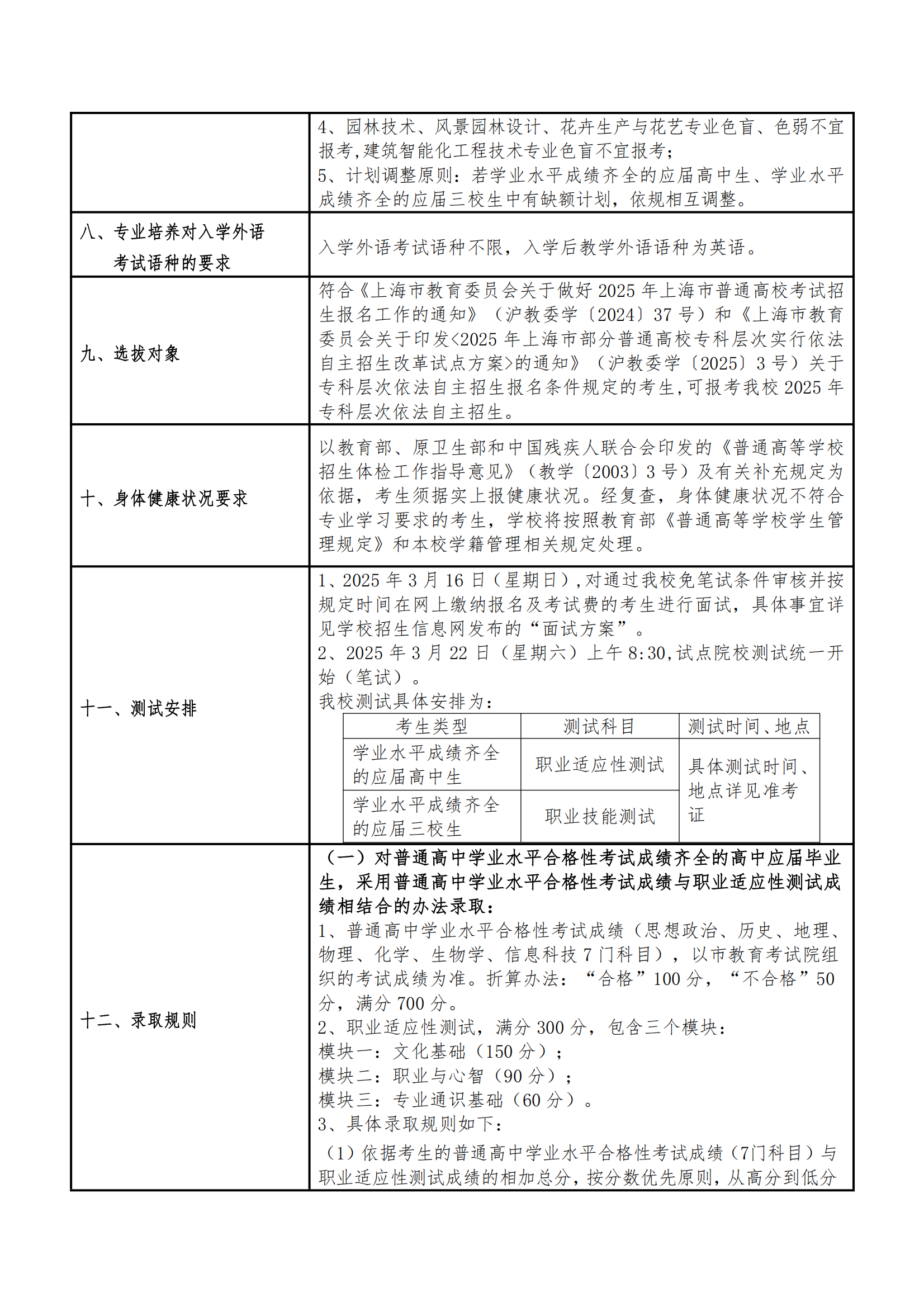 2025年上海建设管理职业技术学院招生章程_01.png