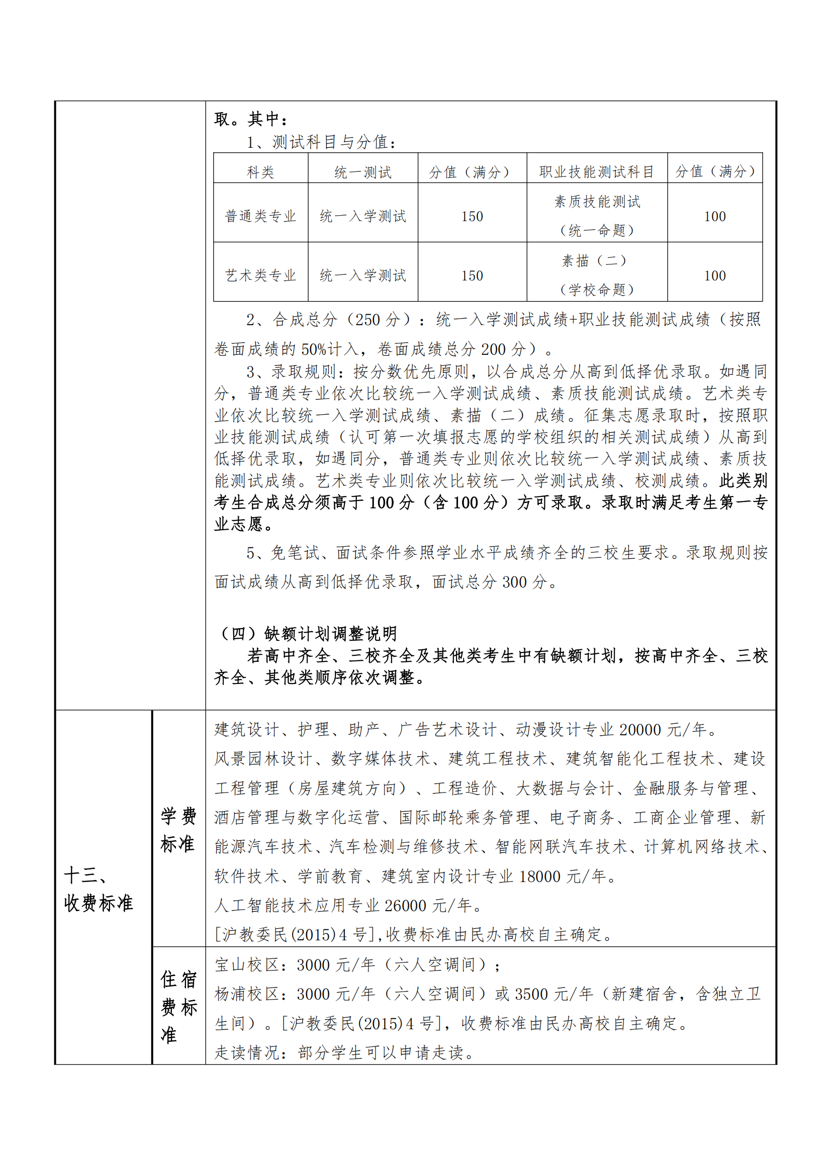 2025年上海济光职业技术学院招生章程_05.png