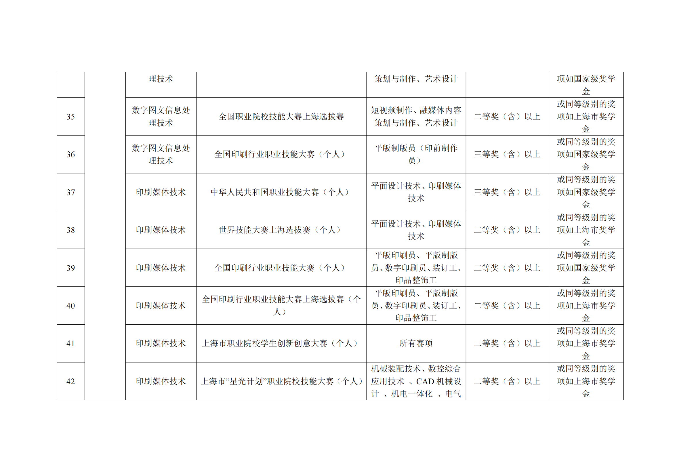 2025年上海出版印刷高等专科学校招生章程_13.png