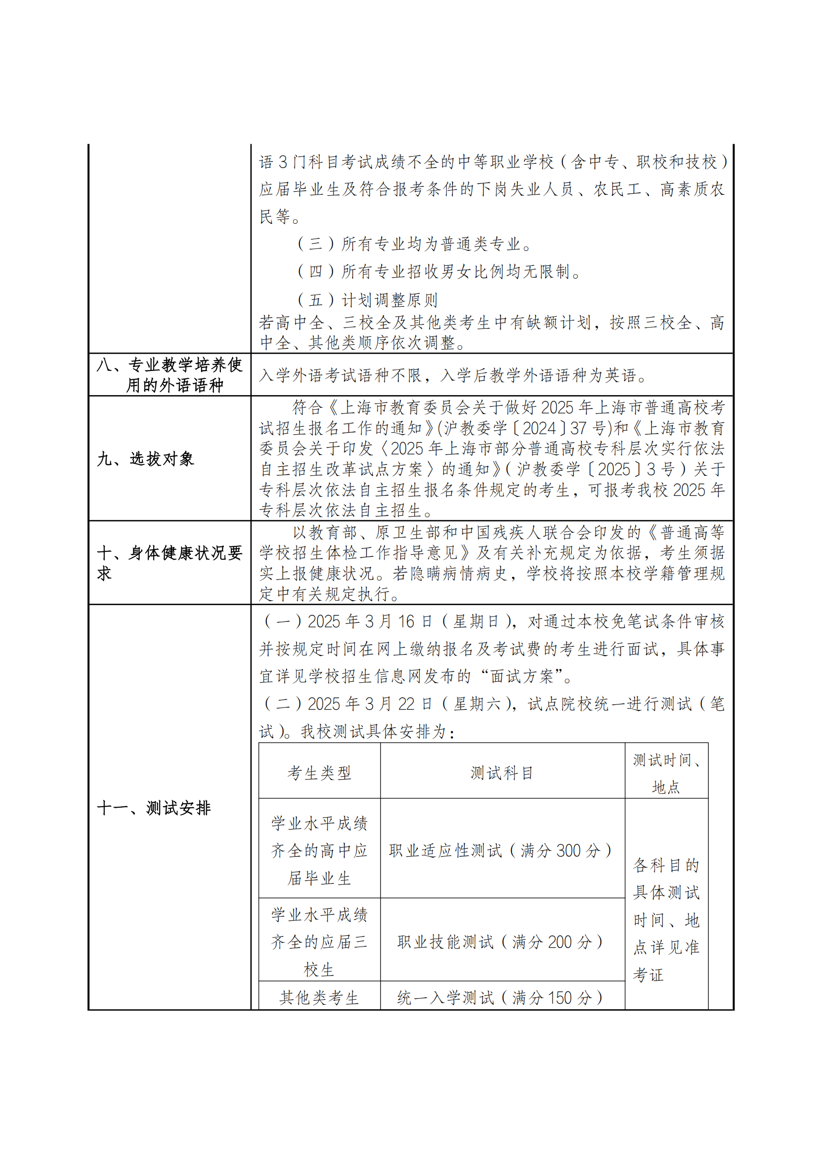 2025年上海科创职业技术学院招生章程_01.png