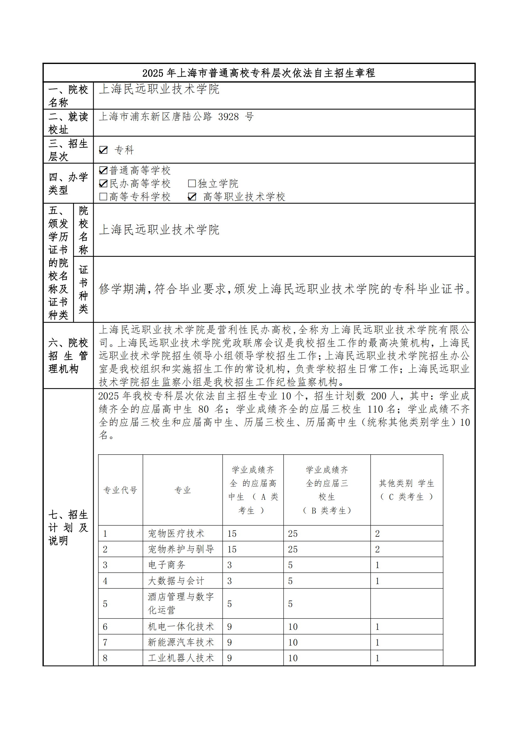 2025年上海民远职业技术学院招生章程_00.png