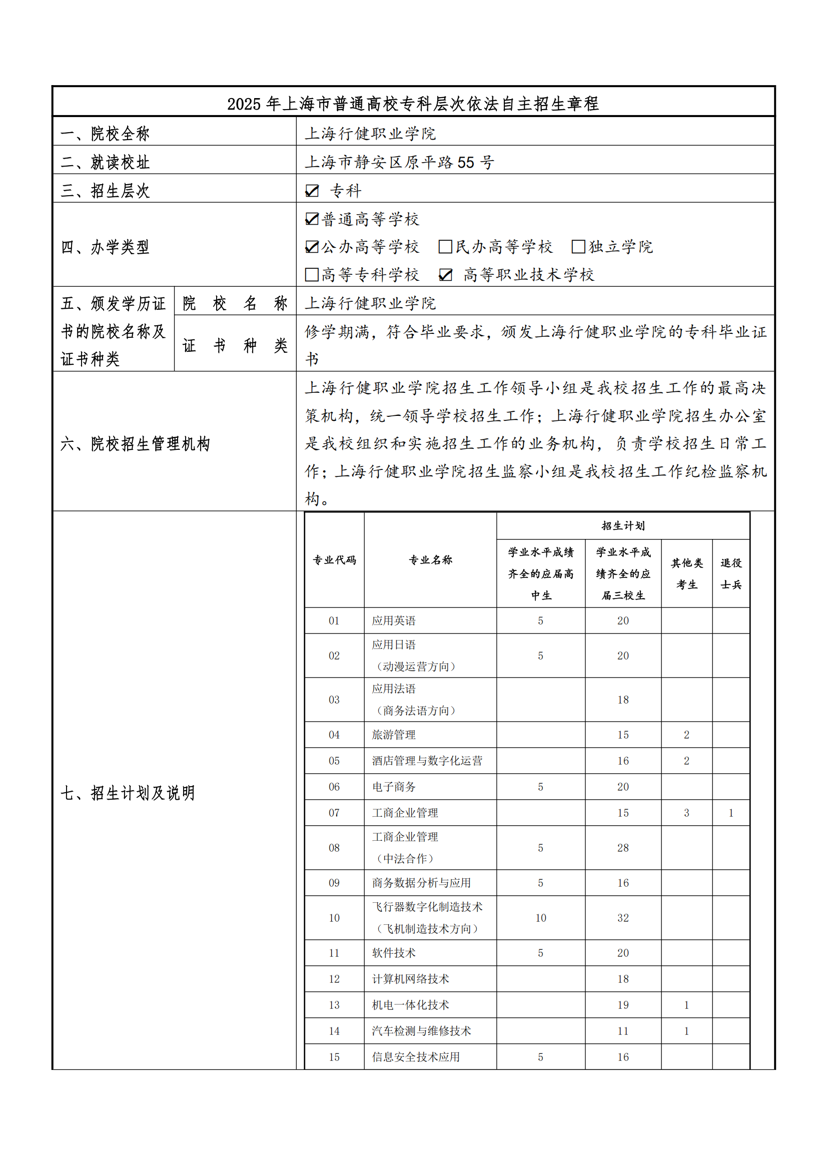 2025年上海行健职业学院招生章程_00.png