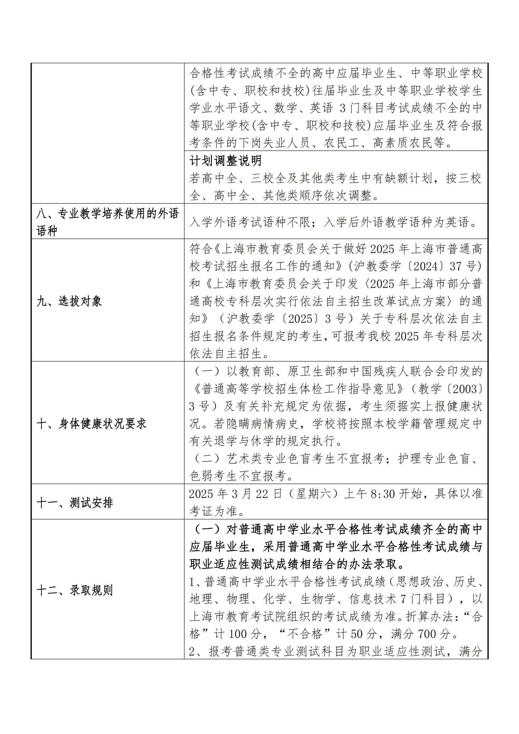 2025年上海立达学院招生章程_01.png