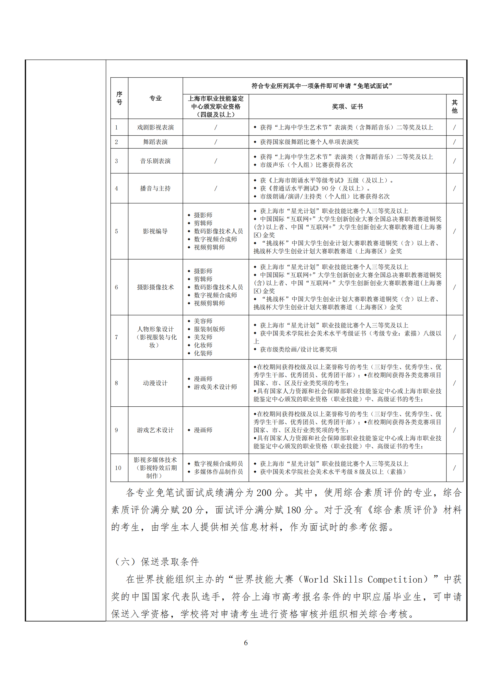 2025年上海电影艺术职业学院招生章程_05.png