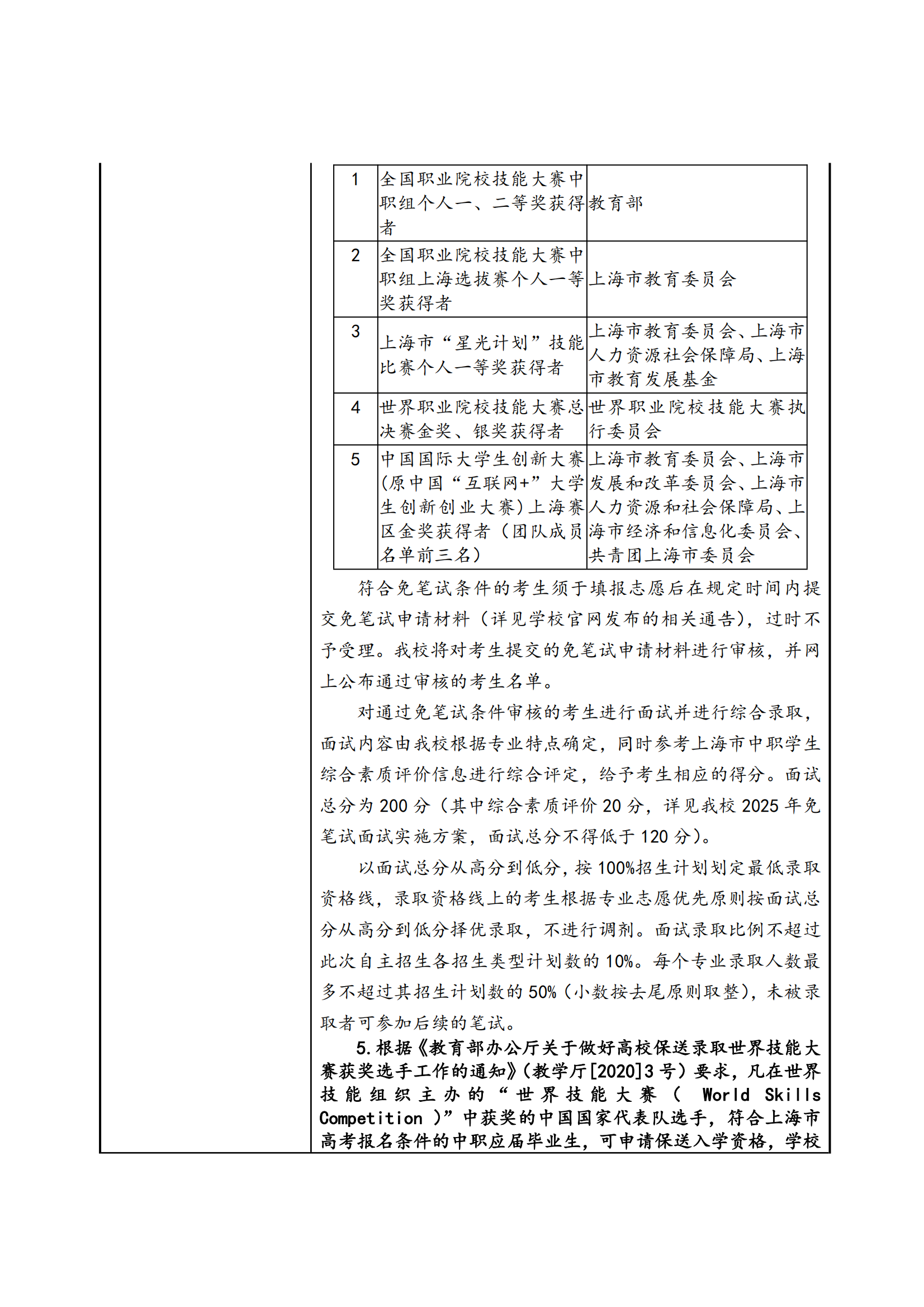 2025年上海工艺美术职业学院招生章程_04.png