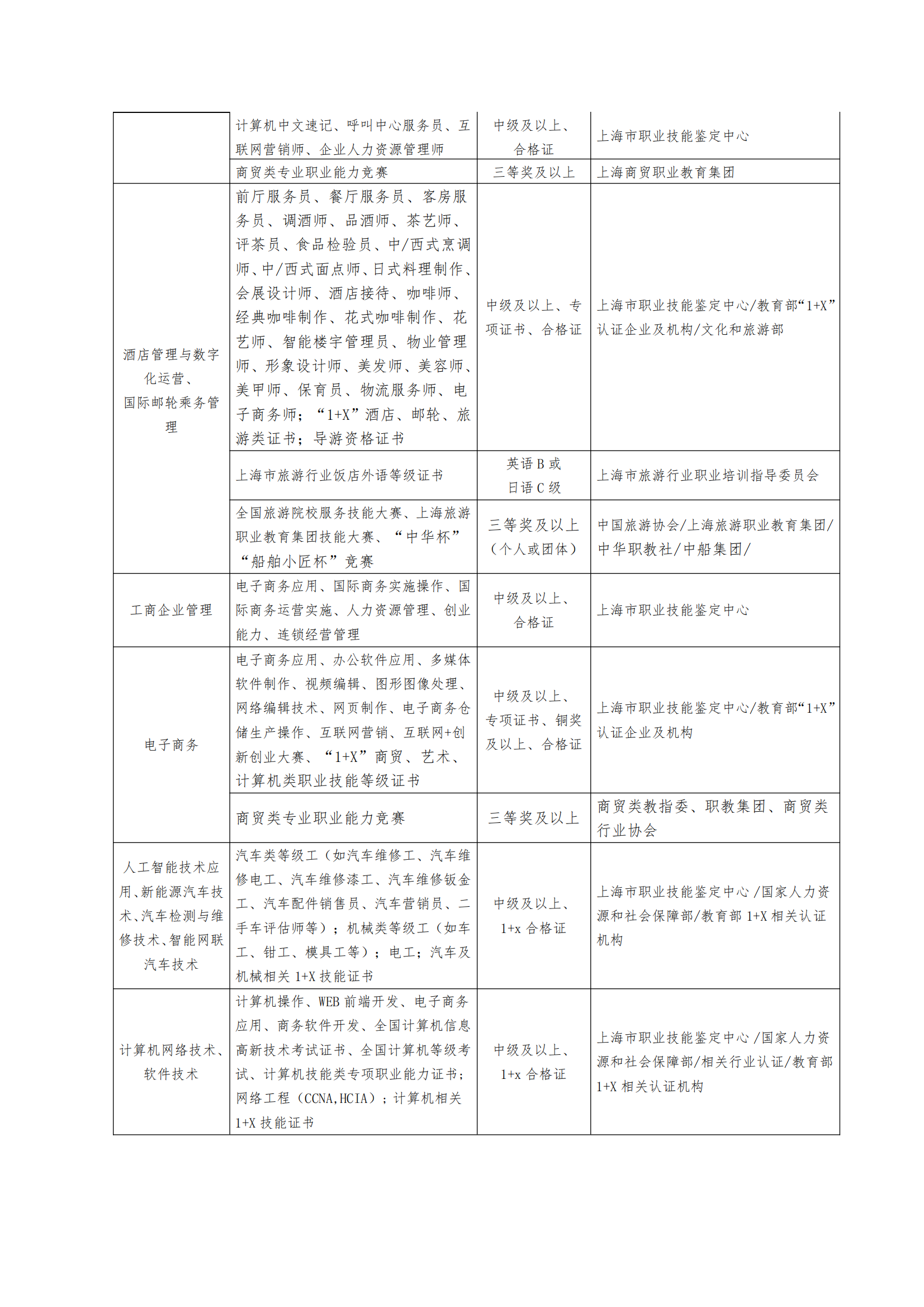 2025年上海济光职业技术学院招生章程_08.png