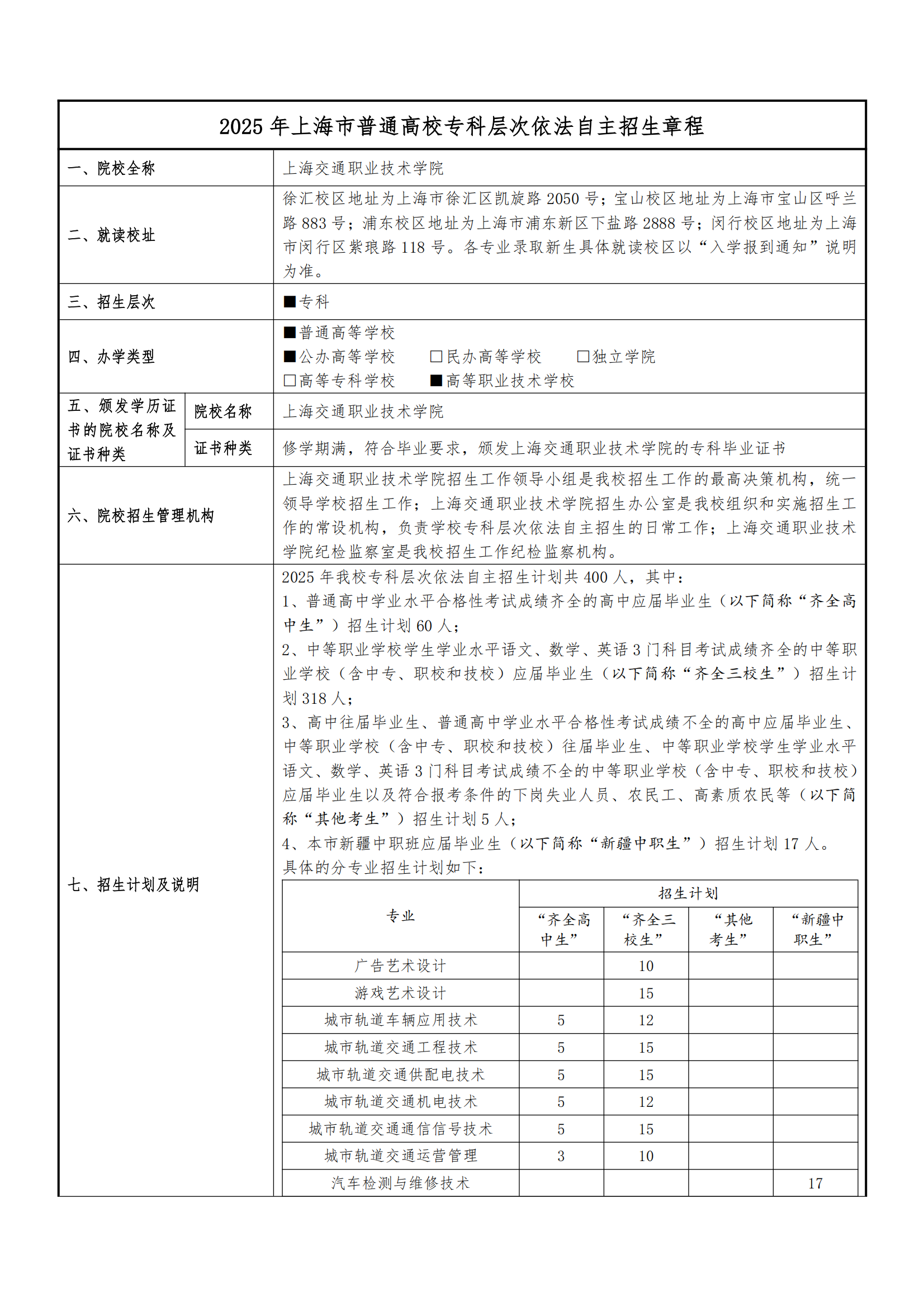 2025年上海交通职业技术学院招生章程_00.png