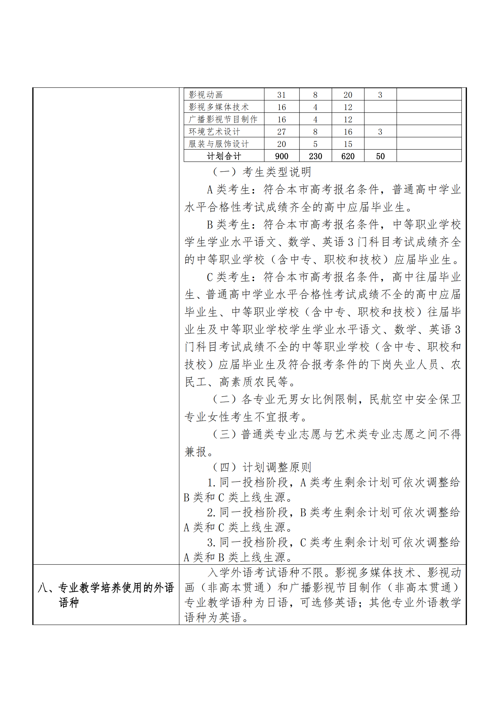 2025年上海东海职业技术学院招生章程_01.png